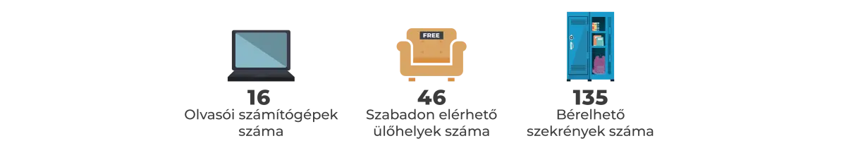 ETK fszt ikonok