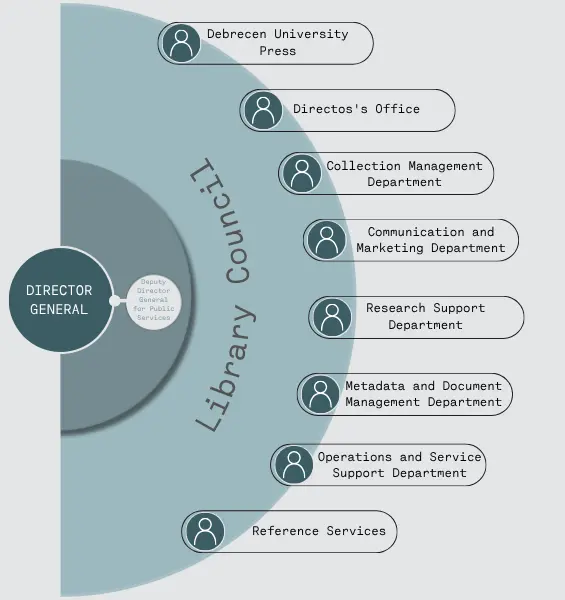 organogram.eng