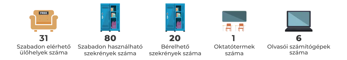 KCK fszt ikonok