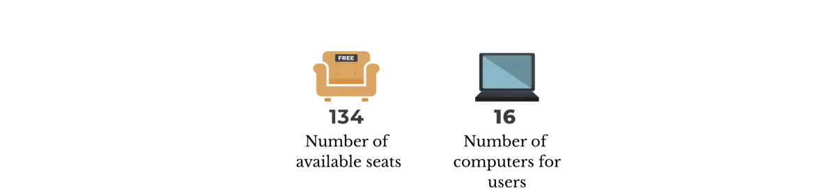 123
