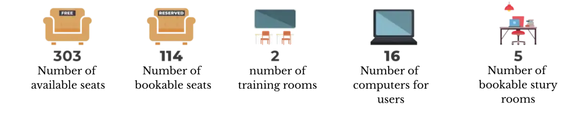 &eacute;tkenservices