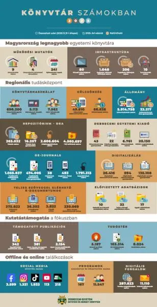 infografika 2025